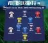 Dit is ons Team van de Week!