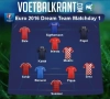 Geen Belgen: dit is ons dreamteam van speeldag 1 op het EK