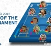 Dit is beste speler én het elftal van Euro 2016 volgens de UEFA, maar ze zijn wereldster vergeten ...