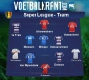 Ons team van de week in de Super League: Anderlecht hofleverancier, ook Standard en Gent meermaals vertegenwoordigd