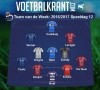 Enkele jongens van competitieleider Zulte Waregem en meer in ons Team van de Week