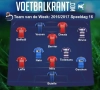 Alle kleppers vertegenwoordigd in het Team van de Week!