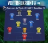 Gent, Anderlecht én Standard in het Team van de Week