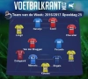 Heel wat spelers van Waasland-Beveren en Kortrijk in ons Team van de Week!