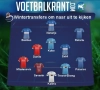 Hét elftal met wintertransfers om naar uit te kijken in de Jupiler Pro League