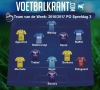 Heel wat jongens van STVV, Anderlecht en Genk in het Team van de Week