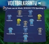 Gent en Charleroi kleuren het team van de week