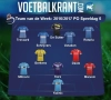 Heel wat jongens van Club én Genk in het team