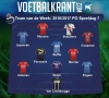 Heel wat jongens van Oostende en Club in het Team van de Week!