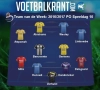 Heel wat jongens van Club Brugge én Sint-Truiden in het Team van de Week