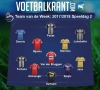 Charleroi en Waasland-Beveren sterk vertegenwoordigd in ons Team!