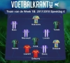 Dit is ons Team van de Week in 1B!