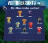 Deze spelers met een recent verleden in de Jupiler Pro League zitten zonder contract