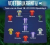 Team van de Week in 1B: Een kwartet van Tubeke, en een achterhoede om u tegen te zeggen