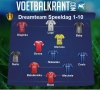 Vormer, De Sart en Dennis nét niet, deze 11 wél in ons dreamteam van het seizoen tot dusver