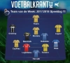 Ons Team van de Week met uiteraard heel wat spelers van Waasland-Beveren