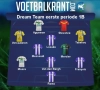 Beerschot Wilrijk domineert ook het team van de eerste periode