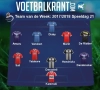 Brugge, Charleroi, Antwerp en Anderlecht domineren laatste Team van de Week