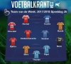 Heel wat jongens van Oostende, KV Mechelen en Gent in ons Team van de Week