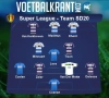 Ons team van speeldag 20 in de Super League ziet er als volgt uit