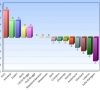 Welke teams verrassen positief en negatief? Onze prognose versus de stand in de Jupiler Pro League