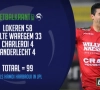 ? Harbaoui in club van 100? Dit is de top-10 van goalgetters die nog actief zijn in de Jupiler Pro League