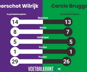 Als Cercle zondag wint... Promotiefinalisten in 1B liggen dichter bij elkaar dan je zou denken