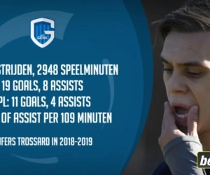 Na Pozuelo ook Trossard snel weg bij KRC Genk? 'Nieuwe geïnteresseerde komt aankloppen en zwaait met miljoenen'