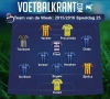 Dit is ons Team van de Week!