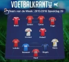 Dit is ons Team van de Week!