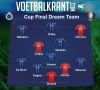 Wat als... je een Dream Team met spelers van Club Brugge en Standard kon opstellen? Dan is dit volgens ons het resultaat