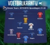 Dit is ons dreamteam van de speeldagen 21 tot 30