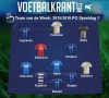 Butelle, Engels, Kabasele, Nuytinck, Galitsios, Ndidi, Vanaken, Edmilson, Baby, Izquierdo, Harbaoui