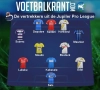 Heel wat mooie namen verlieten in het tussenseizoen de Jupiler Pro League