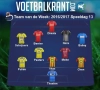 Oostende en STVV goed vertegenwoordigd in Team van de Week