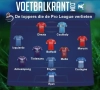 Deze elf toppers moeten we dit seizoen missen in de Jupiler Pro League