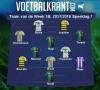 Ook in 1B maakten heel wat spelers aanspraak op het Team van de Week