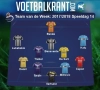 Charleroi, Anderlecht en Gent met twee spelers in het Team van de Week