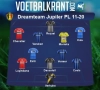 Dit is ons dreamteam van de voorbije tien speeldagen, met Vormer, Verhulst en deze namen