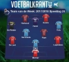 Heel wat Gentenaars en Antwerpspelers in het Team van de Week