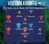 Slotspeeldag zorgt voor voldoende stof voor afsluitend Team van de Week