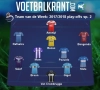 Veel blauw in ons Team van de Week!