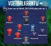 Heel wat teams dubbel vertegenwoordigd in het Team van de Week!