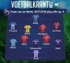 Anderlecht en Standard goed vertegenwoordigd in ons Team van de Week