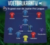 Te goed voor de Jupiler Pro League