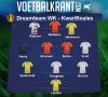 Dit is ons dreamteam van de kwartfinales op het WK vrouwenvoetbal