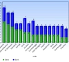 Amper 36,4% speelminuten voor Belgen, Anderlecht de (verrassende?) primus, diverse teams hebben dringend (voetbal)Belgen nodig