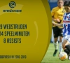 OFFICIEEL: Waasland-Beveren strikt Aziatisch international, wat moeten we van hem weten?