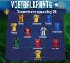 Dit is ons 'Team van de Week' op speeldag 24