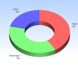 Rode Duivels kunnen een positief rapport voorleggen ... na 750 interlands!